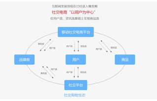 宜昌微三云电商系统 社交电商系统 生活服务类系统